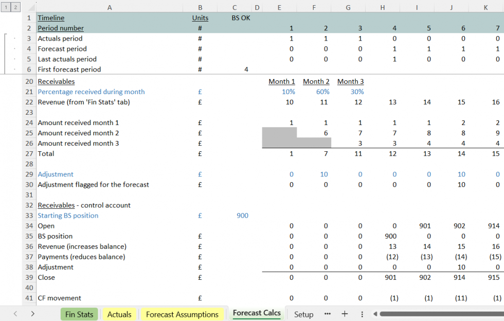 The great benefit of control accounts for Excel financial modelling ...