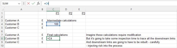 1 existing calculation block