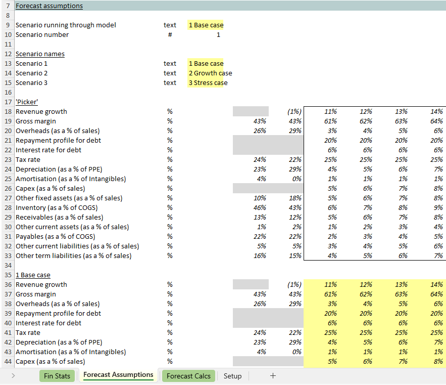 2 sets of assumptions