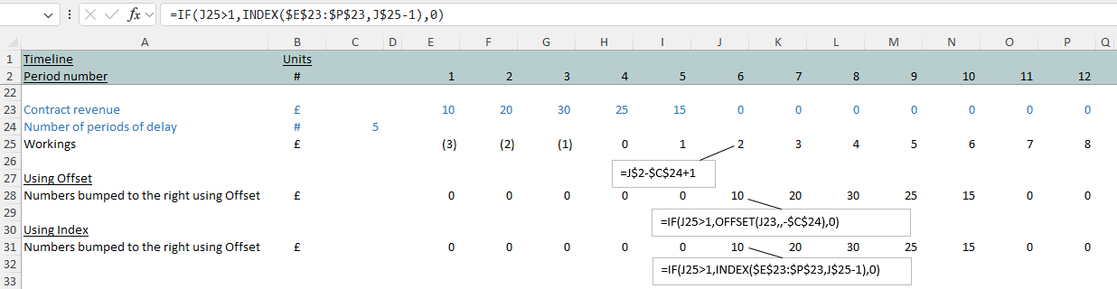 Index vs Offset
