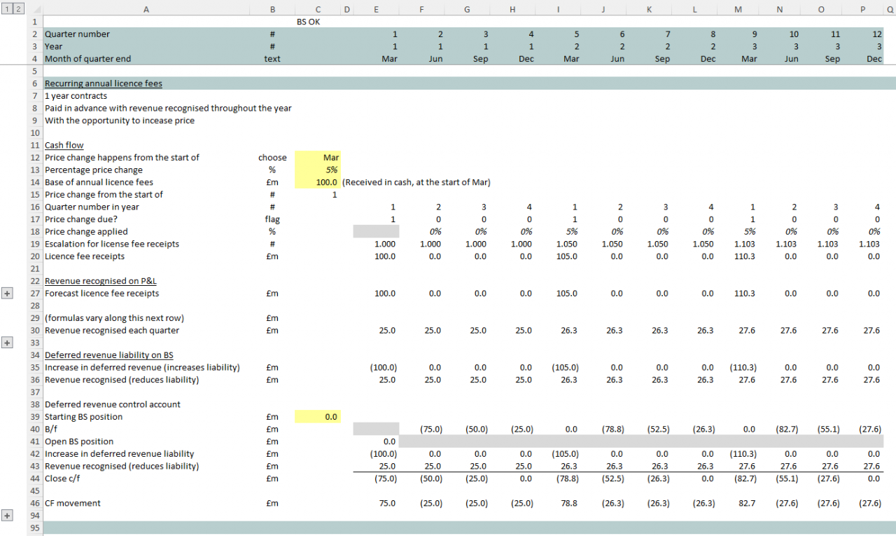 Deferred Layout Excel 3 steps to modelling deferred revenue | Build an Excel financial model