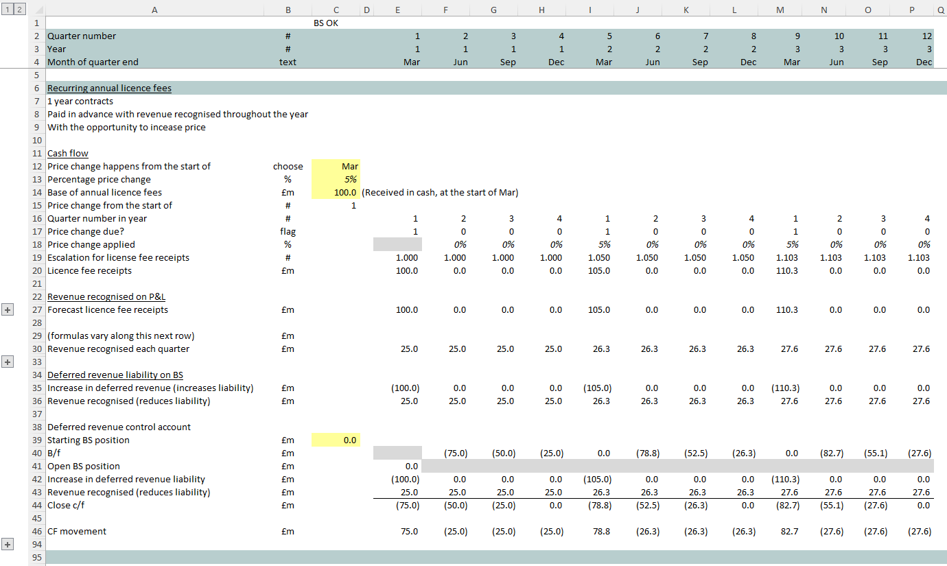 deferred revenue