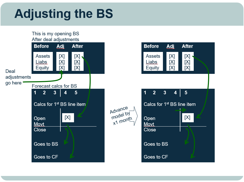1 adjusting the balance sheet