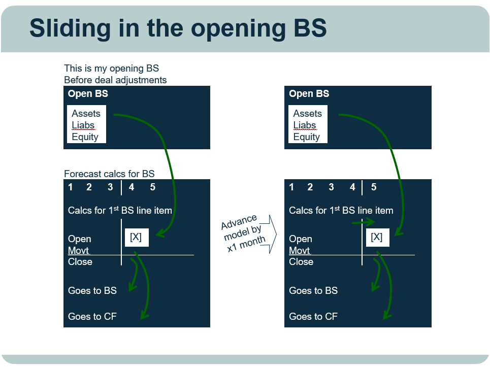 2 sliding in the opening balance sheet